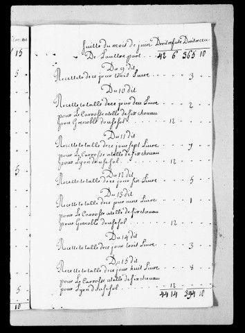 Péages. Recettes des droits : 1752-1760.