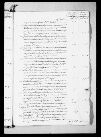 Péages par eau et par terre :Péages par eau et par terre de Valence, Vienne et La Guillotière : états des droits dus et refusés, 1765-1770.