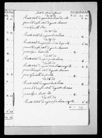 Péages. Recettes des droits : 1761-1789.