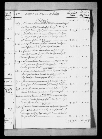 Péages par eau et par terre :Péages par eau et par terre de Valence, Vienne et La Guillotière : états des droits dus et refusés, 1752-1754.
