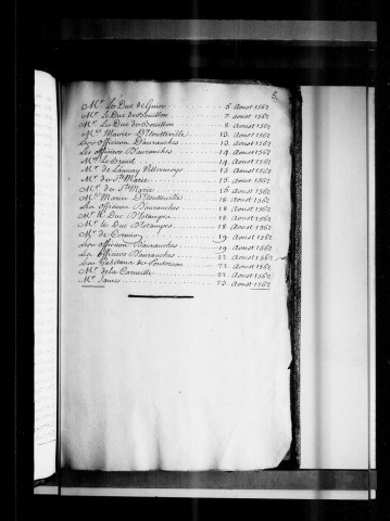 234 lettres par ordre de date écrites à Jacques de Matignon, maréchal de France.Premier volume, 1550, 1552, 1559, 1560, 1561 et les 8 premiers mois de 1562.