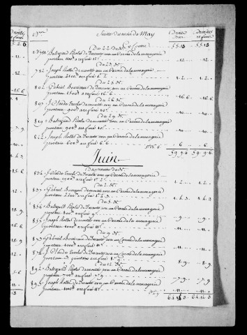 Péages par eau et par terre :Péages par eau et par terre de Valence, Vienne et La Guillotière : états des droits dus et refusés, 1755-1760.