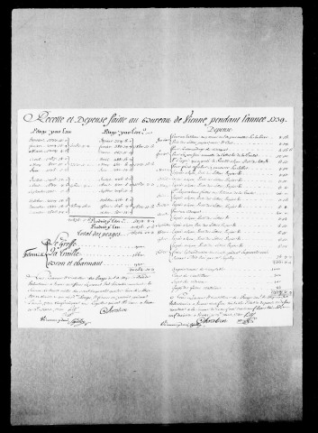 Péages de Vienne :Péages : états des produits des péages de Vienne, 1720-1742.