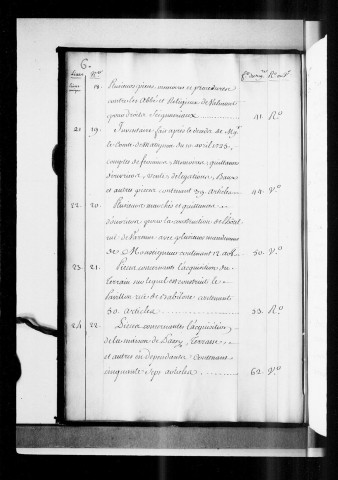Inventaire des lettres et écritures, titres et papiers qui sont dans le bureau de M. Renier, intendant de Mgr le duc de Valentinois, fait et dressé au mois d'août 1745.