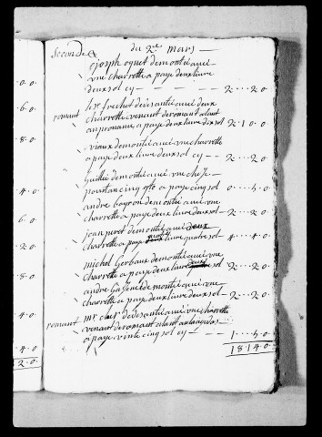 Droits de péage par terre : recettes, 1746-1750.