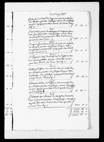 Péages. Recettes des droits : 1695-1736.