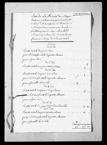 Péages. Recettes des droits : 1761-1789.