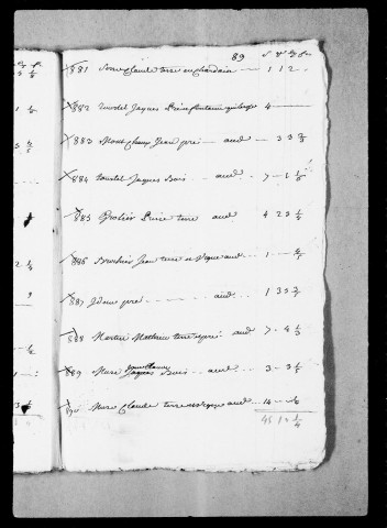 Grane. Terrier :Répertoire général en trois parties du dernier terrier, 1758.Pièces concernant la confection du terrier, 1755-1760.Cahier contenant la table alphabétique des possesseurs de fonds, 1759.